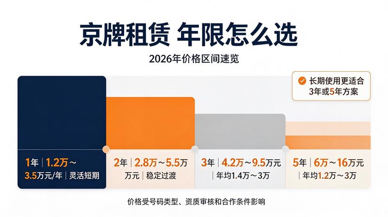 北京车牌摇号政策调整解读